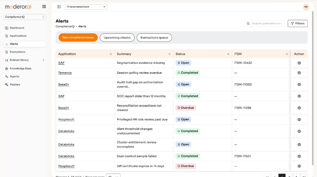 Compliance IQ alerts page showing non-compliance issues with status, ITSM references, and actions
