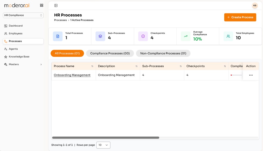 HR Processes screen with process metrics, compliance tabs, and onboarding management