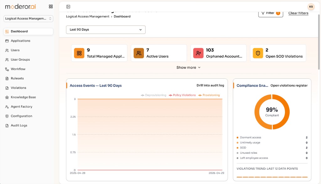 Logical Access Management dashboard with access events and compliance snapshot