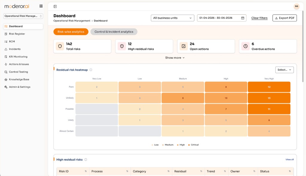 Operational risk management dashboard with residual risk heatmap
