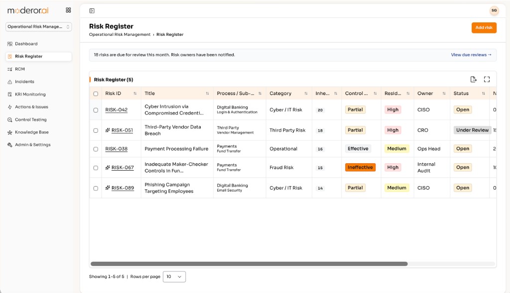 Risk register listing residual risk and control effectiveness
