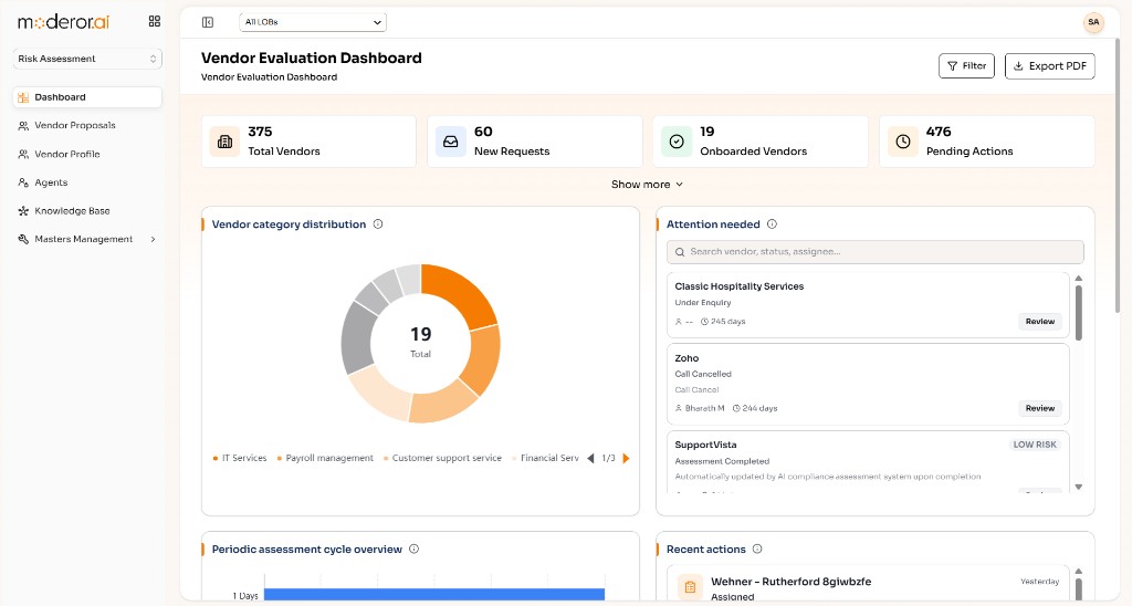 Vendor Evaluation Dashboard with total vendors, category distribution, and attention needed queue