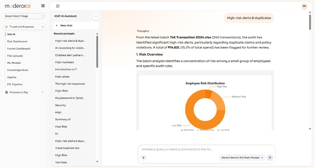 Smart Alert Triage Ask AI analysis showing high-risk alerts, employee risk distribution, and AI reasoning